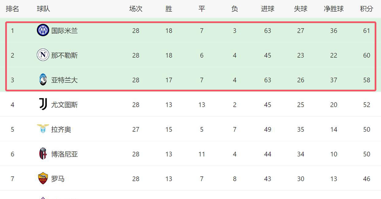 爱游戏登录-亚特兰大成功逆转，-获得晋级的简单介绍