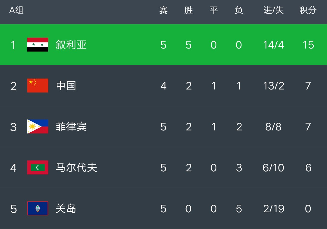 爱游戏登录入口-芬兰憾负土耳其，晋级形势堪忧的简单介绍