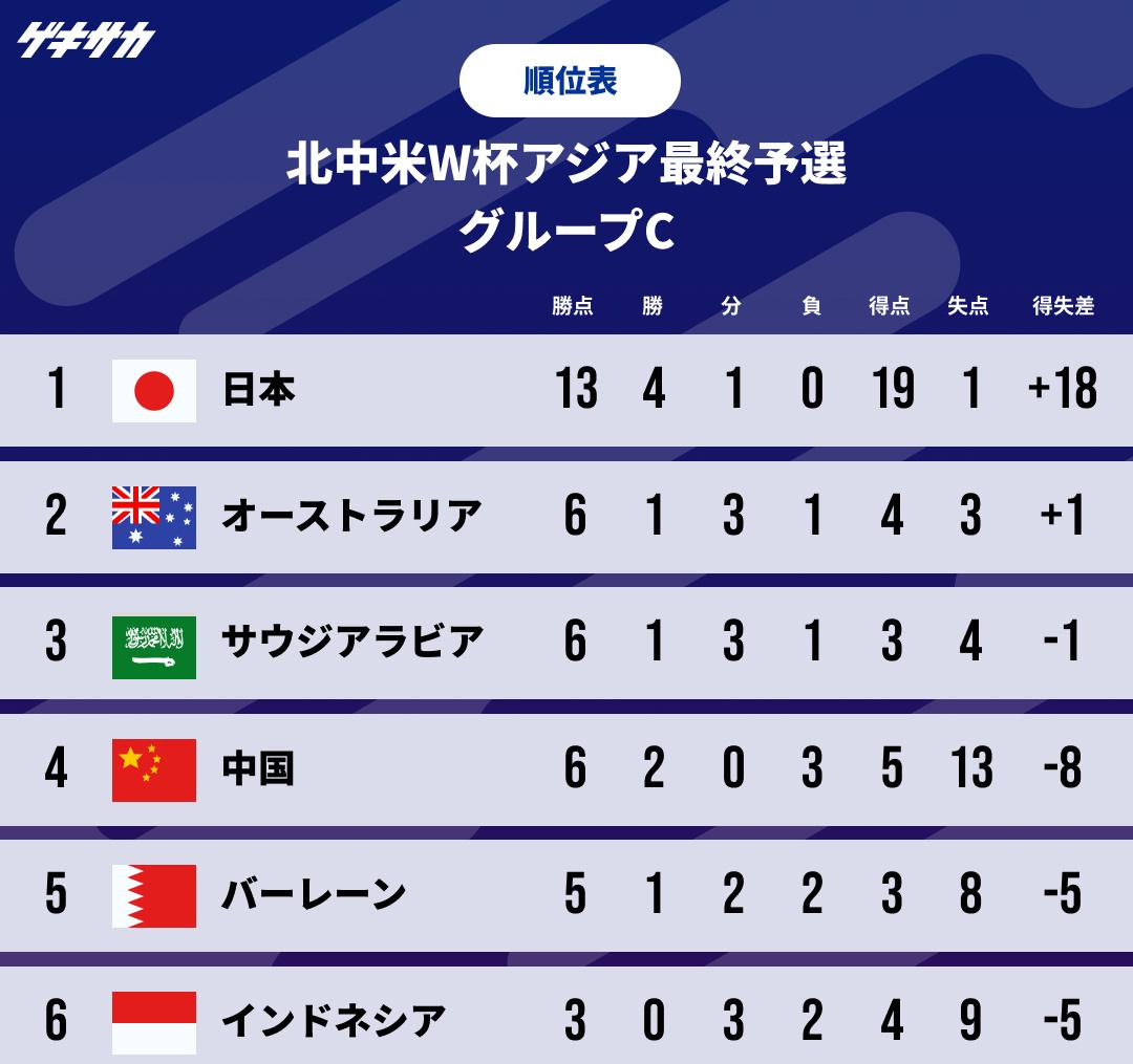 爱游戏网页版-日本豪门球队大获全胜，领跑小组