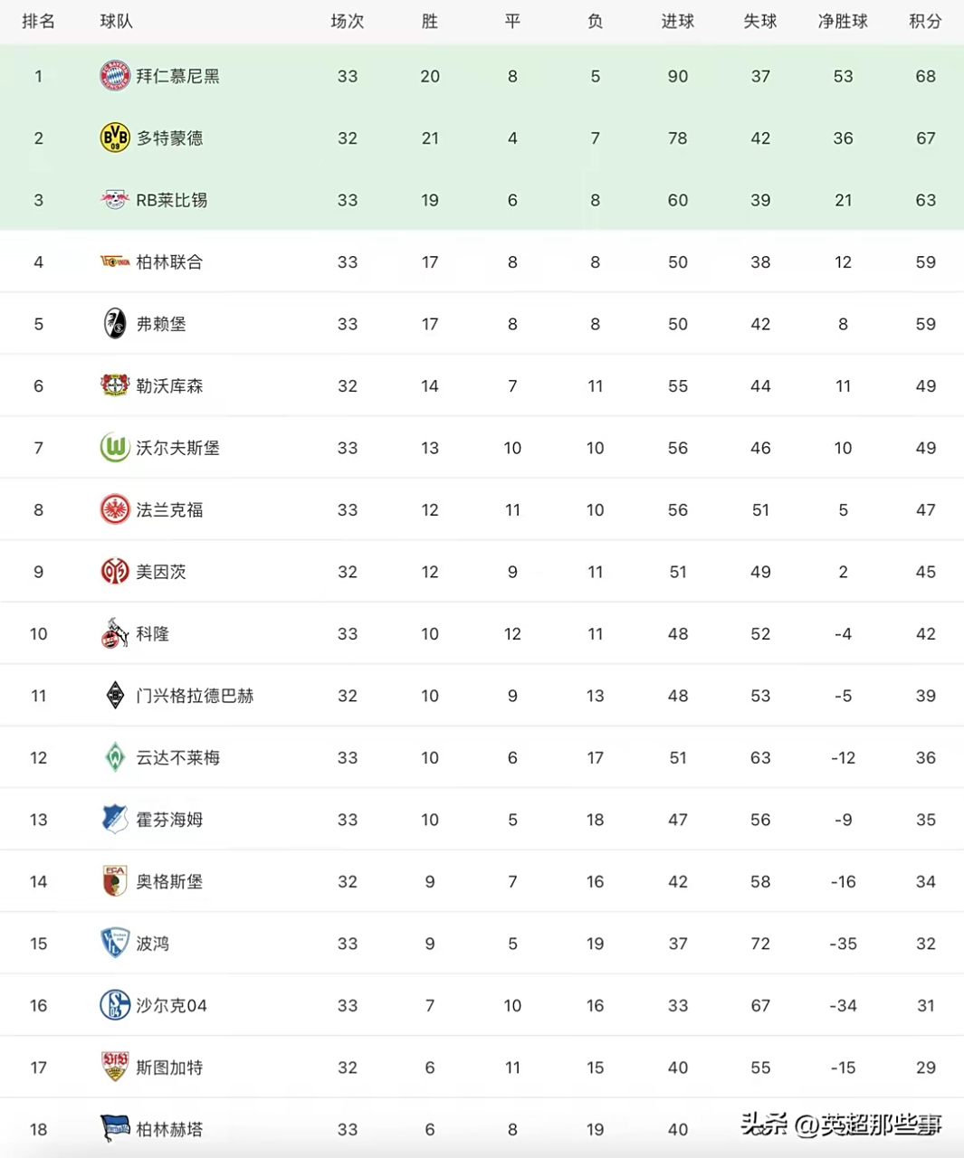 沃尔夫斯堡主场球门失意,遗憾输球积分榜跌落的简单介绍 沃尔夫斯堡主场球门失意,遗憾输球积分榜跌落的简单介绍