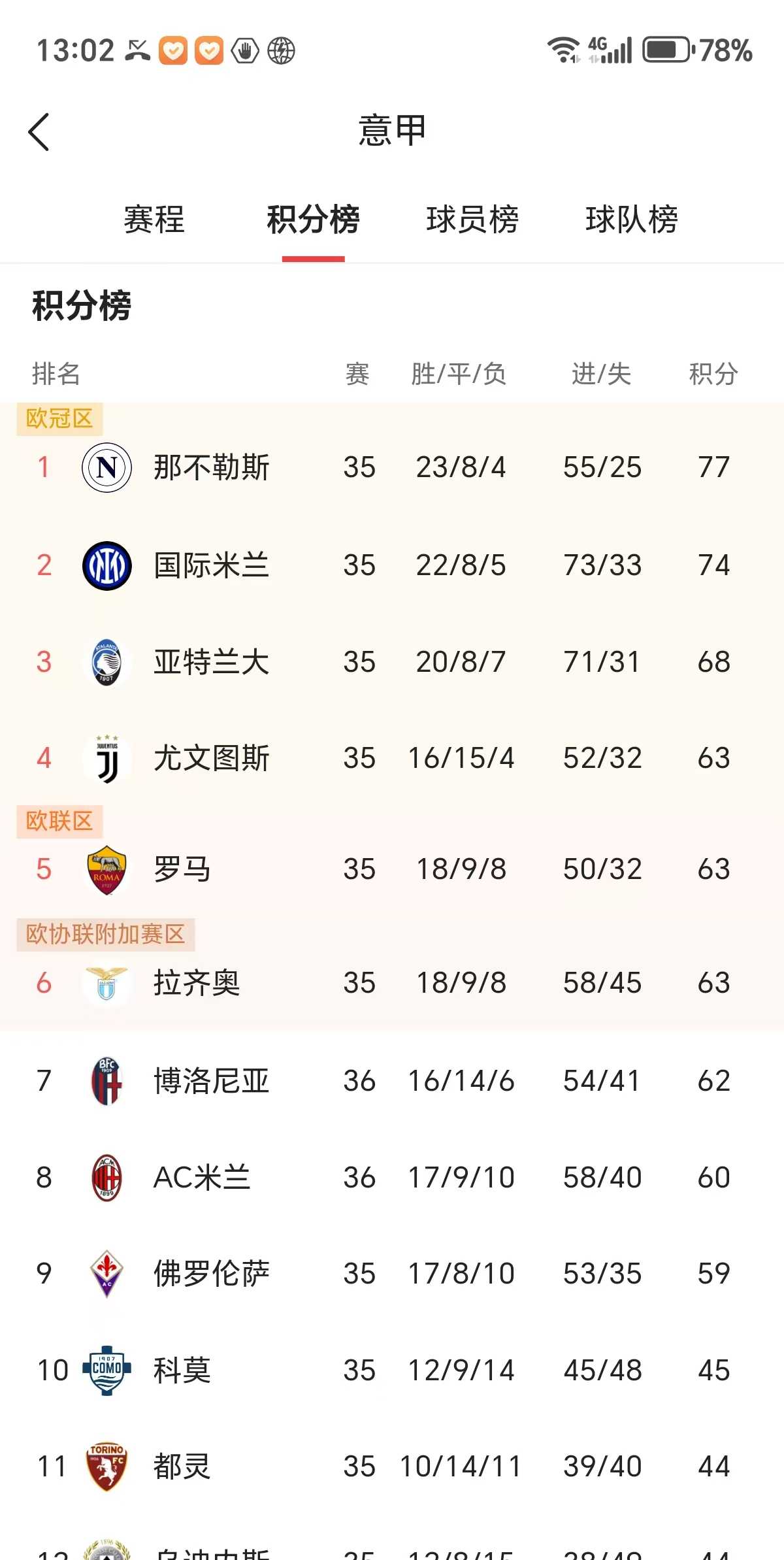 米兰连续获胜,稳坐榜首,冲击冠军的简单介绍 米兰连续获胜,稳坐榜首,冲击冠军的简单介绍