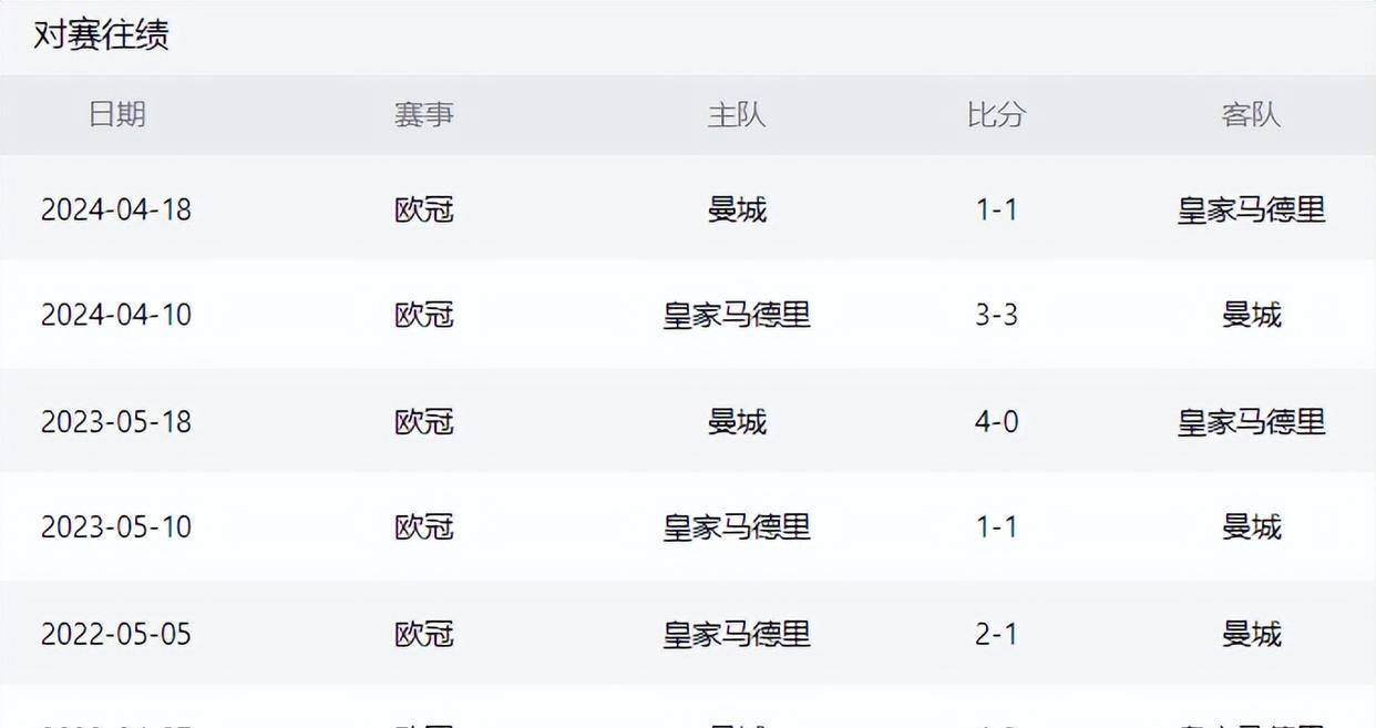 欧冠小组赛实力对抗悬念,球队全力争夺胜利的简单介绍 欧冠小组赛实力对抗悬念,球队全力争夺胜利的简单介绍