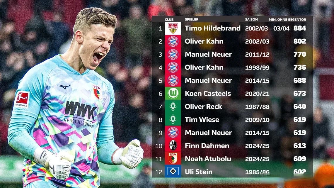 沃尔夫斯堡力克对手，冲击联赛前列的简单介绍