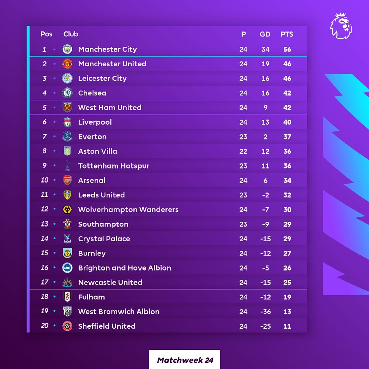 曼城擒对手,领跑小组积分榜的简单介绍 曼城擒对手,领跑小组积分榜的简单介绍