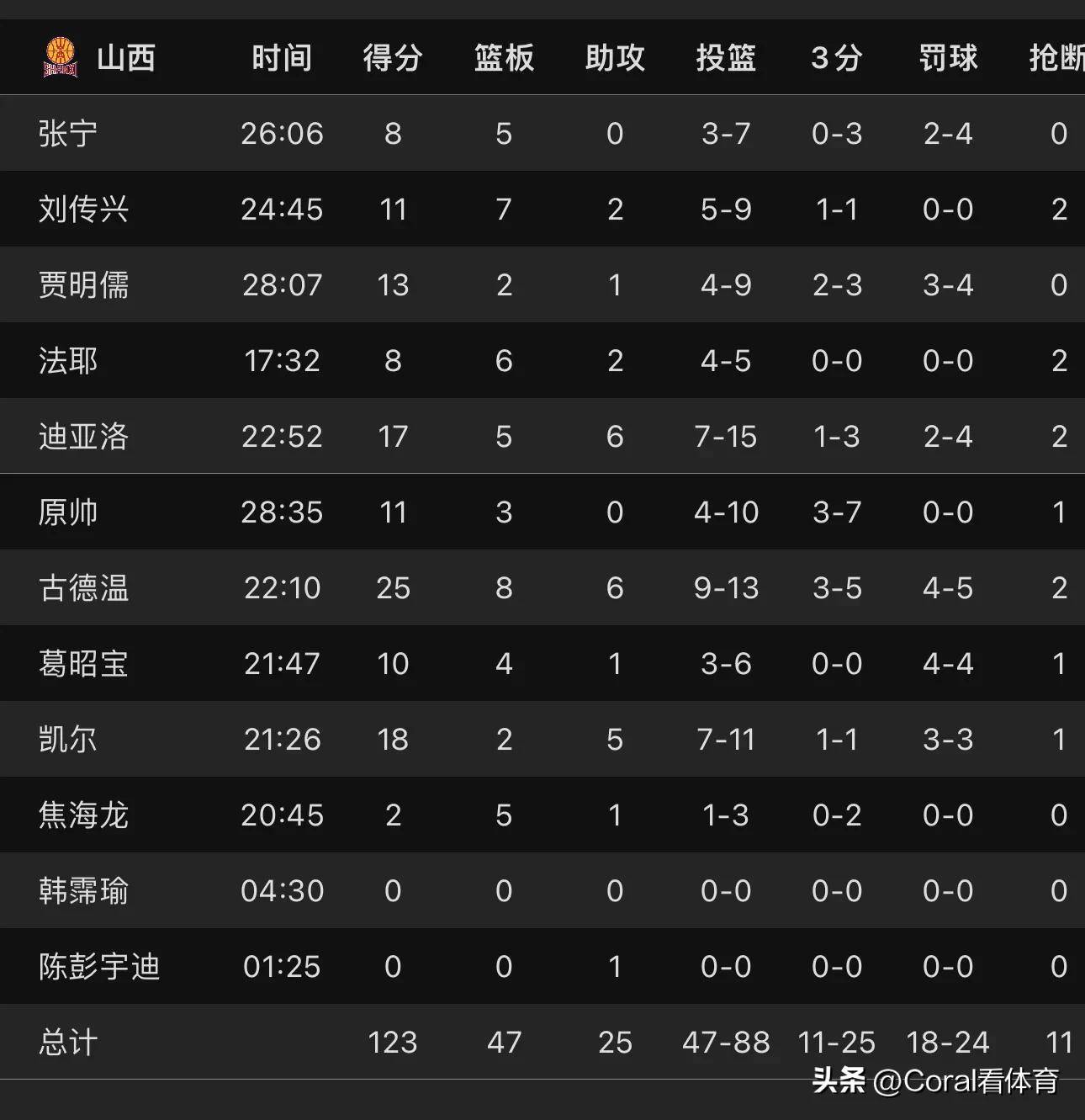 爱游戏网页版入口-关于球员表现略显平庸，球队整体战绩欠佳的信息