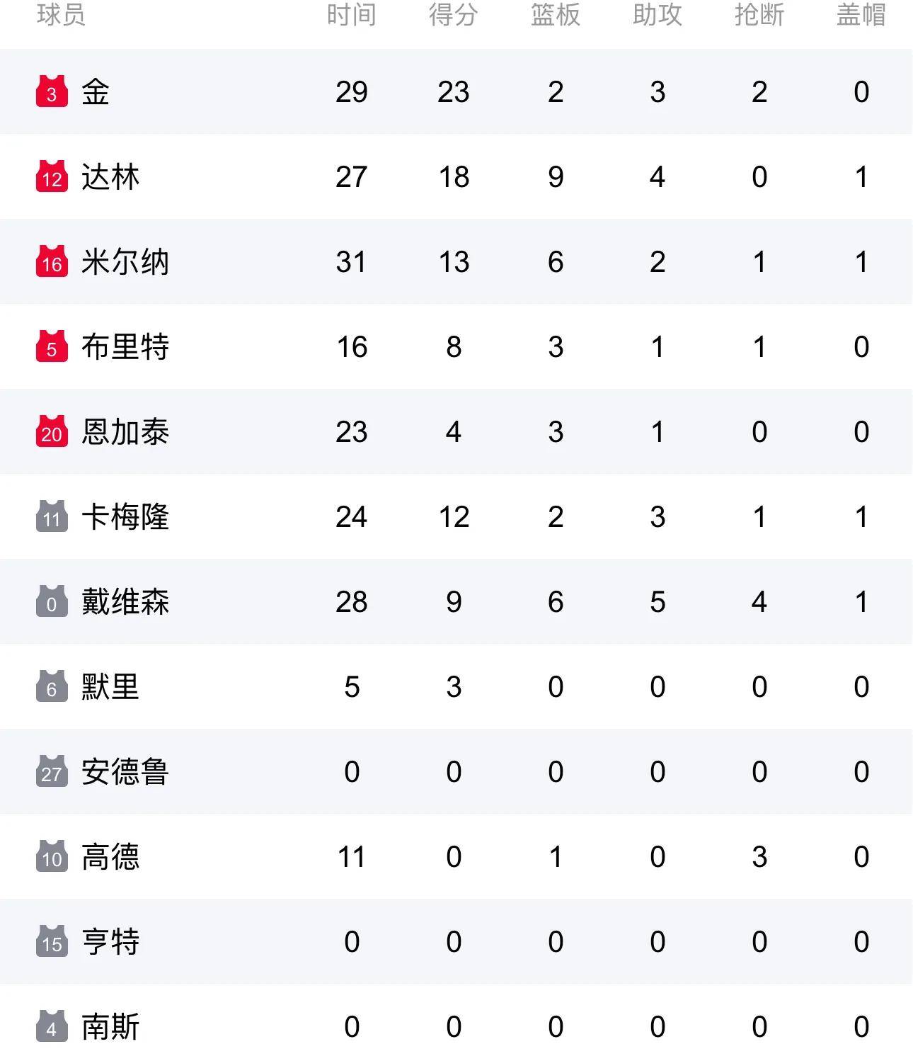 亚洲杯篮球冠军之争将在韩国展开